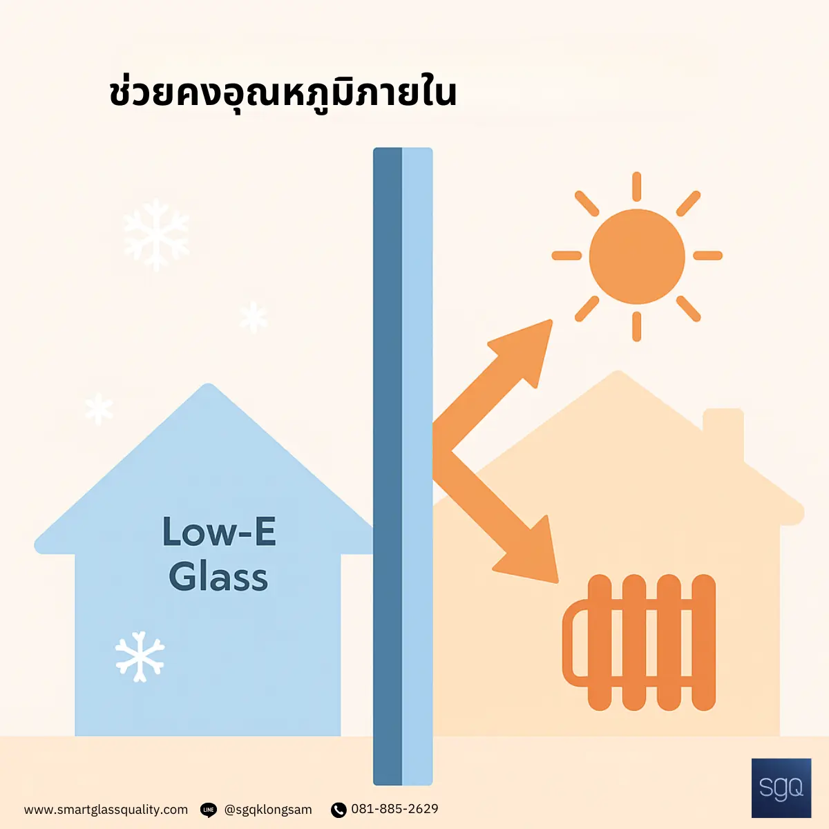 กระจก Low-E ช่วยคงอุณหภูมิภายในบ้าน SGQ Khlong Sam