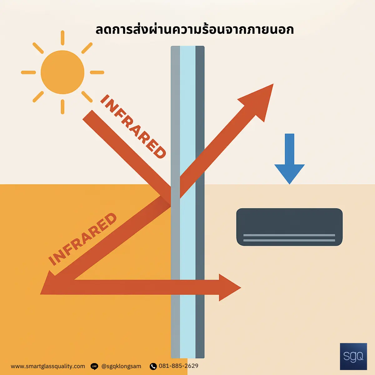 กระจก Low-E ลดการส่งผ่านความร้อนจากภายนอก SGQ Khlong Sam